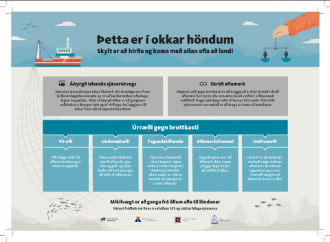 ÞETTA ER Í OKKAR HÖNDUM, BROTTKAST